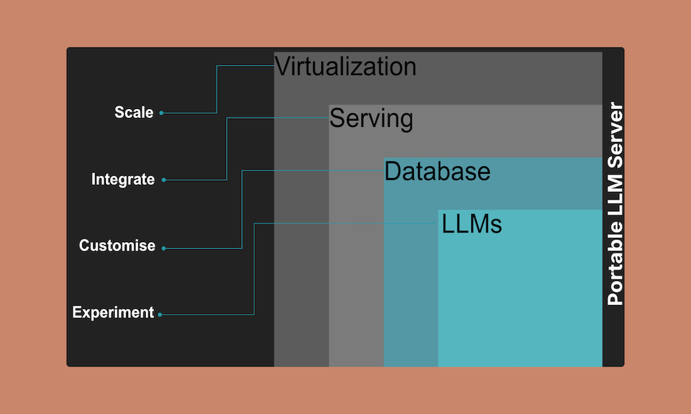 Evolve AI Company in Sydney