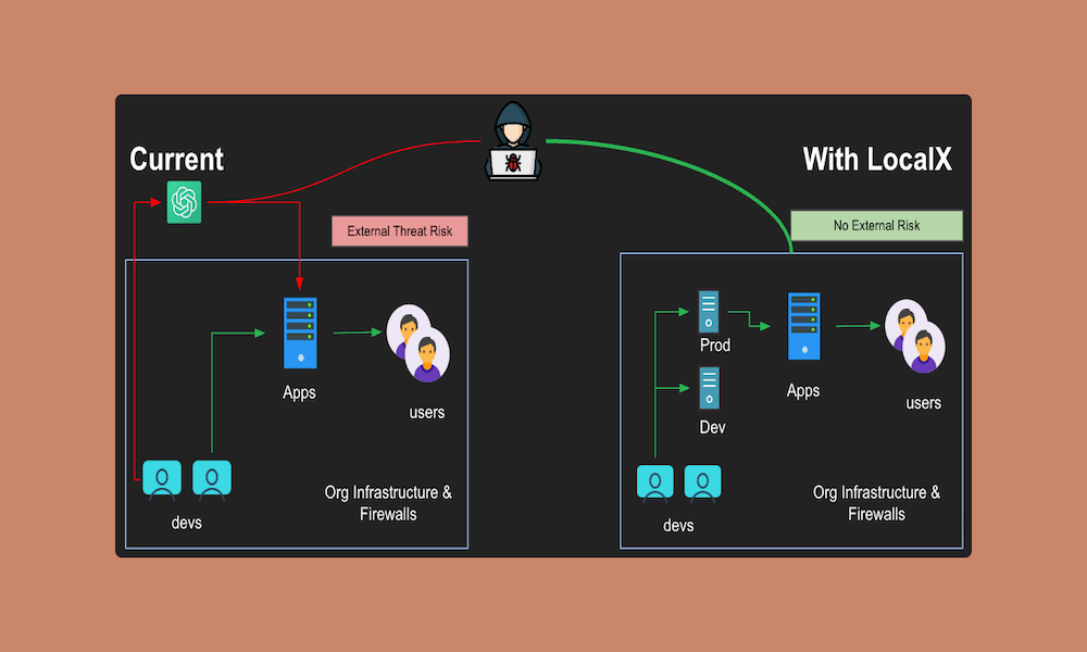 Evolve AI Company in Sydney