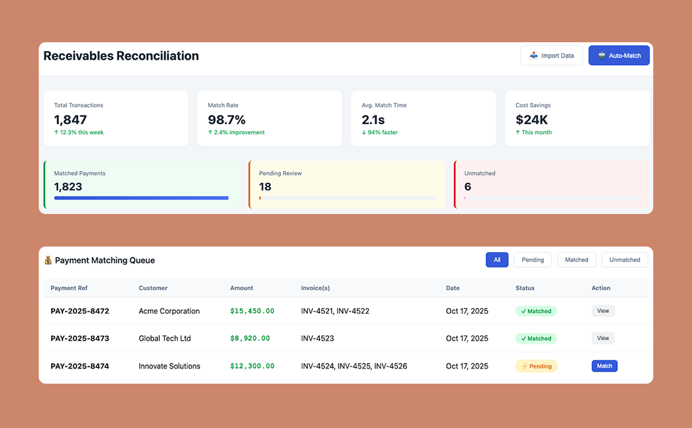 Evolve AI Company in Sydney